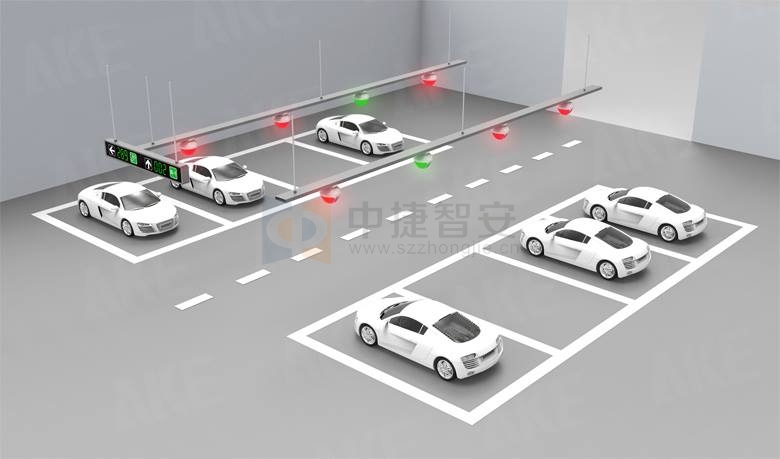 Parking Guidance System